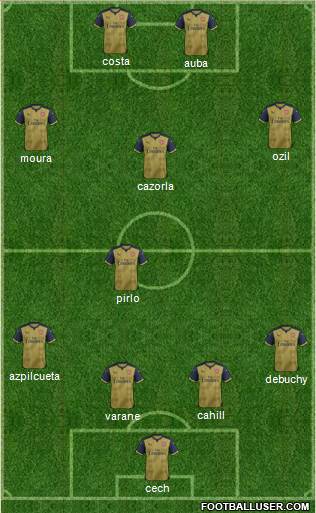 Arsenal Formation 2015