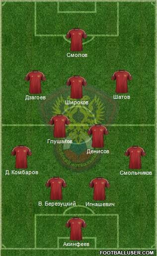 Russia Formation 2015