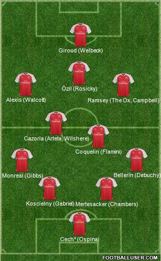 Arsenal Formation 2015