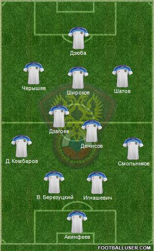 Russia Formation 2015