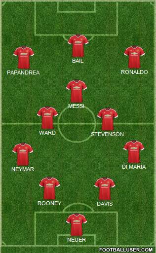 Manchester United Formation 2015