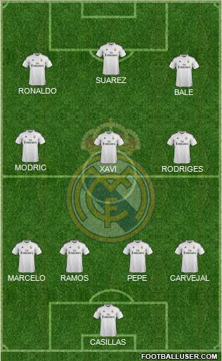 Real Madrid C.F. Formation 2015