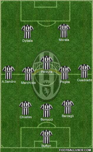 Juventus Formation 2015