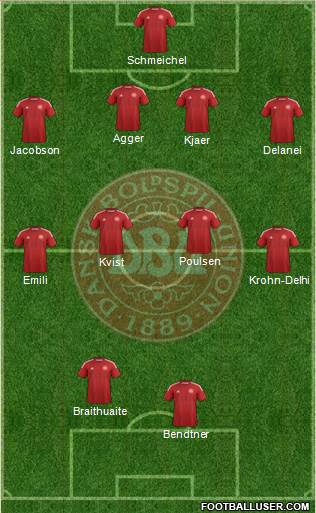 Denmark Formation 2015
