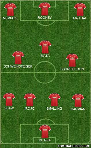 Manchester United Formation 2015