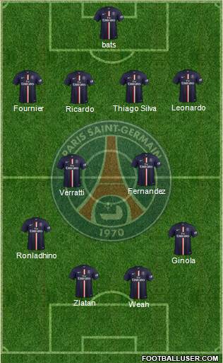 Paris Saint-Germain Formation 2015