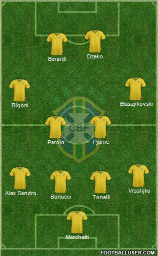 Brazil Formation 2015