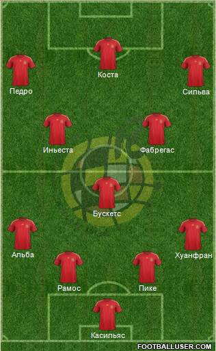 Spain Formation 2015