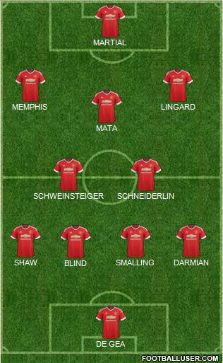 Manchester United Formation 2015