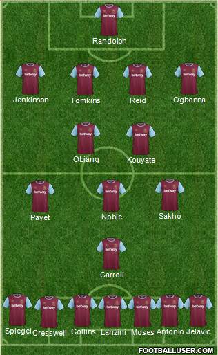 West Ham United Formation 2015