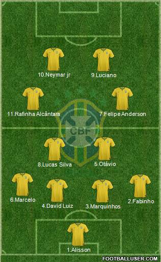 Brazil Formation 2015
