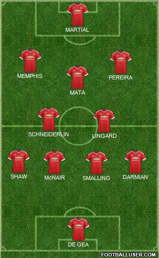Manchester United Formation 2015