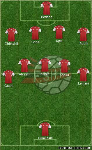 Albania Formation 2015