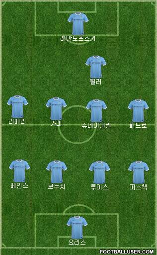 Manchester City Formation 2015