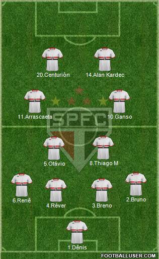 São Paulo FC Formation 2015