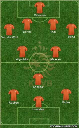 Holland Formation 2015