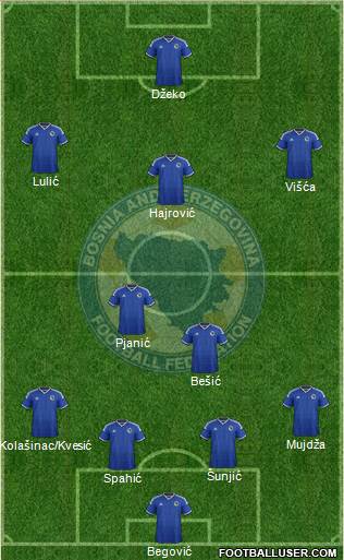 Bosnia and Herzegovina Formation 2015