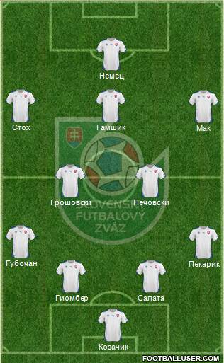 Slovakia Formation 2015