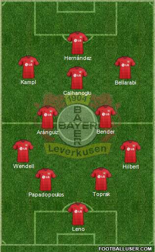 Bayer 04 Leverkusen Formation 2015
