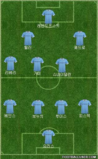 Manchester City Formation 2015