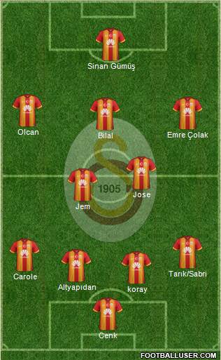 Galatasaray SK Formation 2015