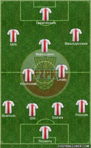 Poland Formation 2015