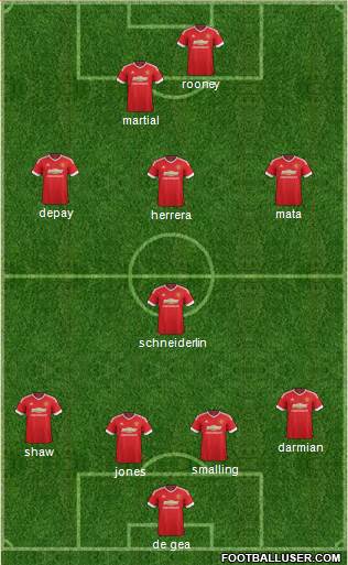 Manchester United Formation 2015