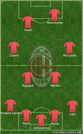 A.C. Milan Formation 2015