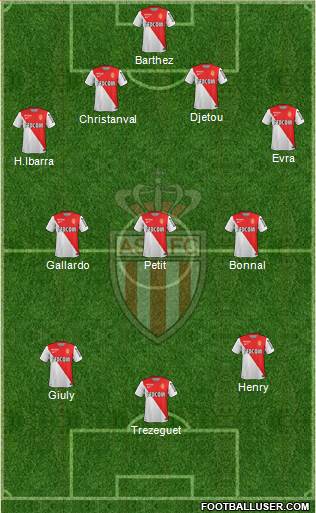 AS Monaco FC Formation 2015