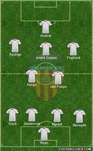 Valencia C.F., S.A.D. Formation 2015