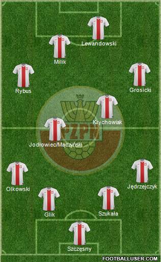 Poland Formation 2015