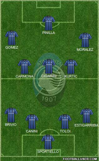 Atalanta Formation 2015