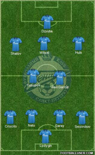 Zenit St. Petersburg Formation 2015