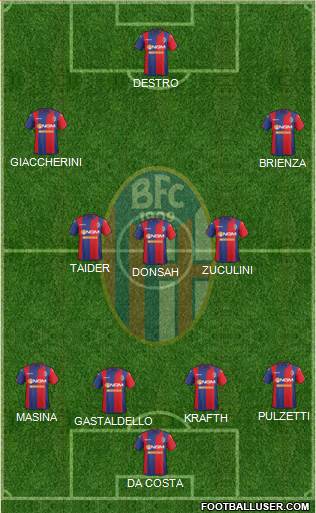 Bologna Formation 2015