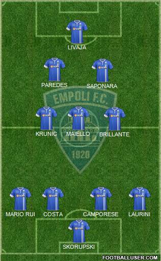 Empoli Formation 2015
