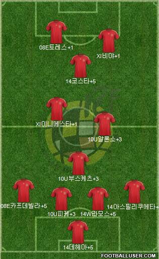 Spain Formation 2015