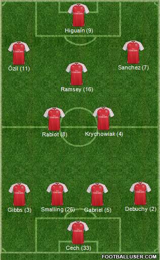 Arsenal Formation 2015
