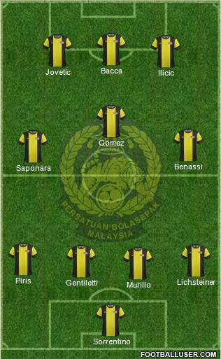 Malaysia Formation 2015