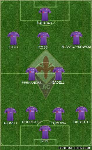 Fiorentina Formation 2015