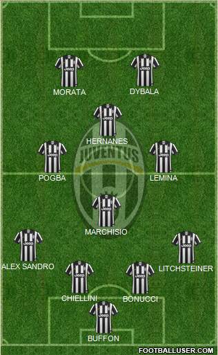 Juventus Formation 2015