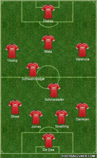 Manchester United Formation 2015