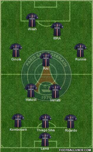 Paris Saint-Germain Formation 2015