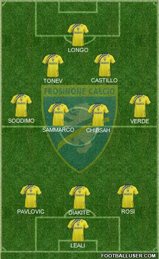 Frosinone Formation 2015