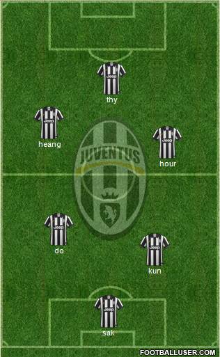 Juventus Formation 2015