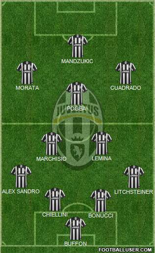 Juventus Formation 2015