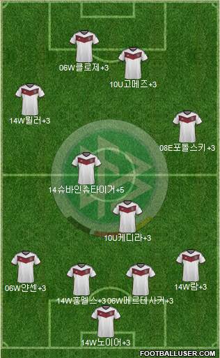 Germany Formation 2015