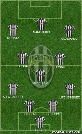 Juventus Formation 2015