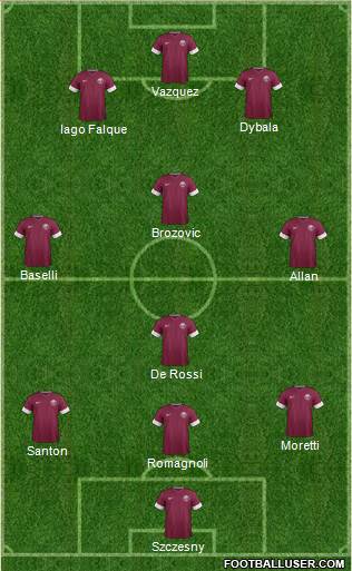 Qatar Formation 2015
