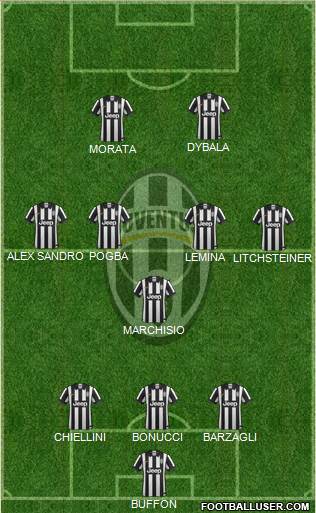 Juventus Formation 2015