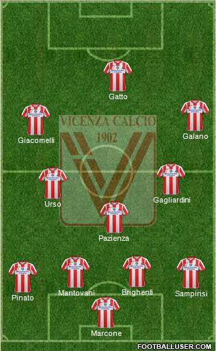 Vicenza Formation 2015